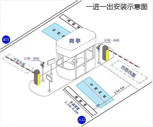 平湖市标准车牌识别系统安装图