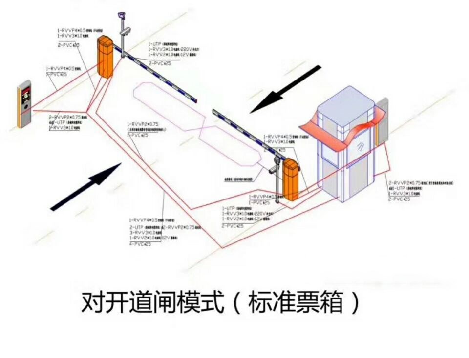 平湖市对开道闸单通道收费系统