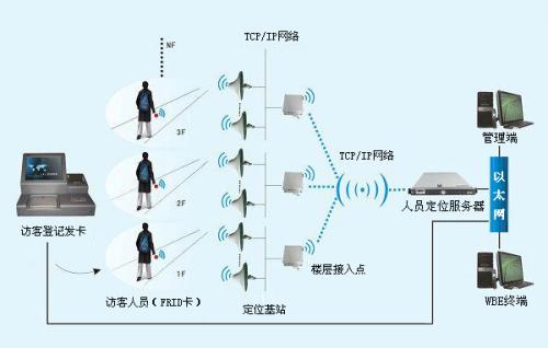 平湖市人员定位系统一号