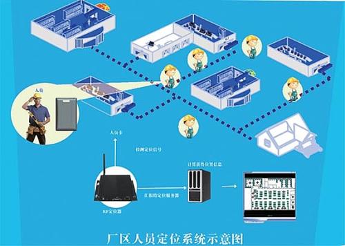 平湖市人员定位系统四号