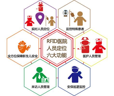 平湖市人员定位系统六号