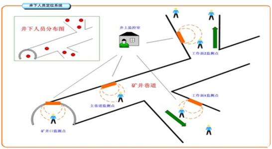 平湖市人员定位系统七号